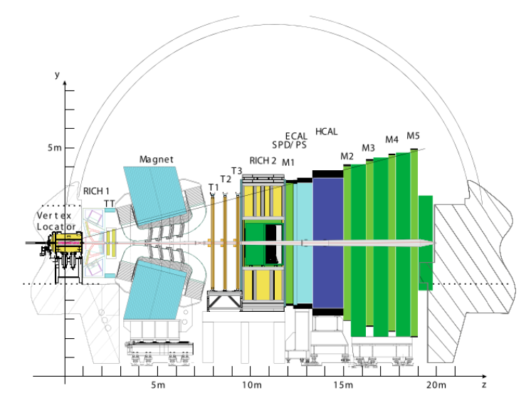 LHCb Detector